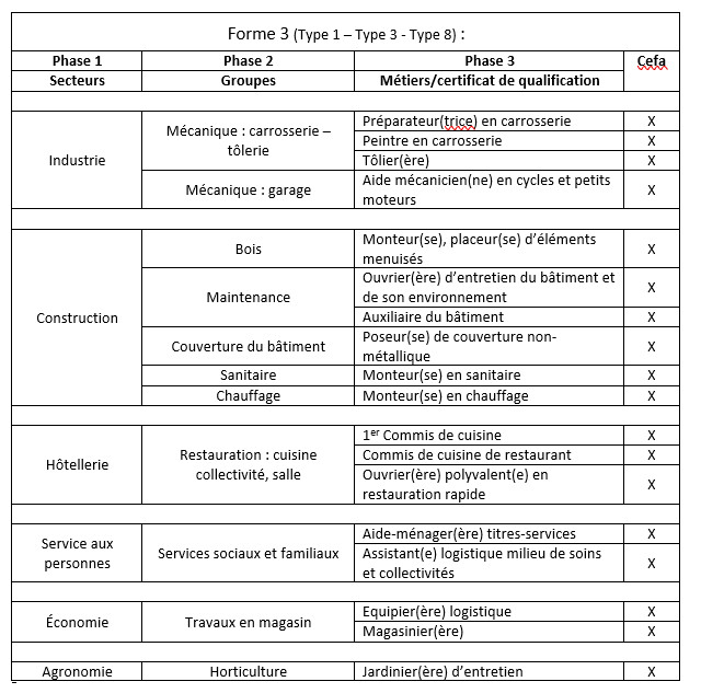 Enseignement Secondaire Spécialisé de la Communauté française Enseignement Secondaire Spécialisé de la Communauté française